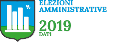 Logo comunali