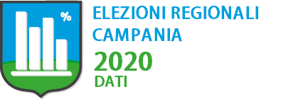 Logo regionali