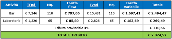 componenti