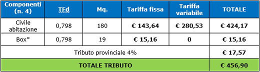 componenti